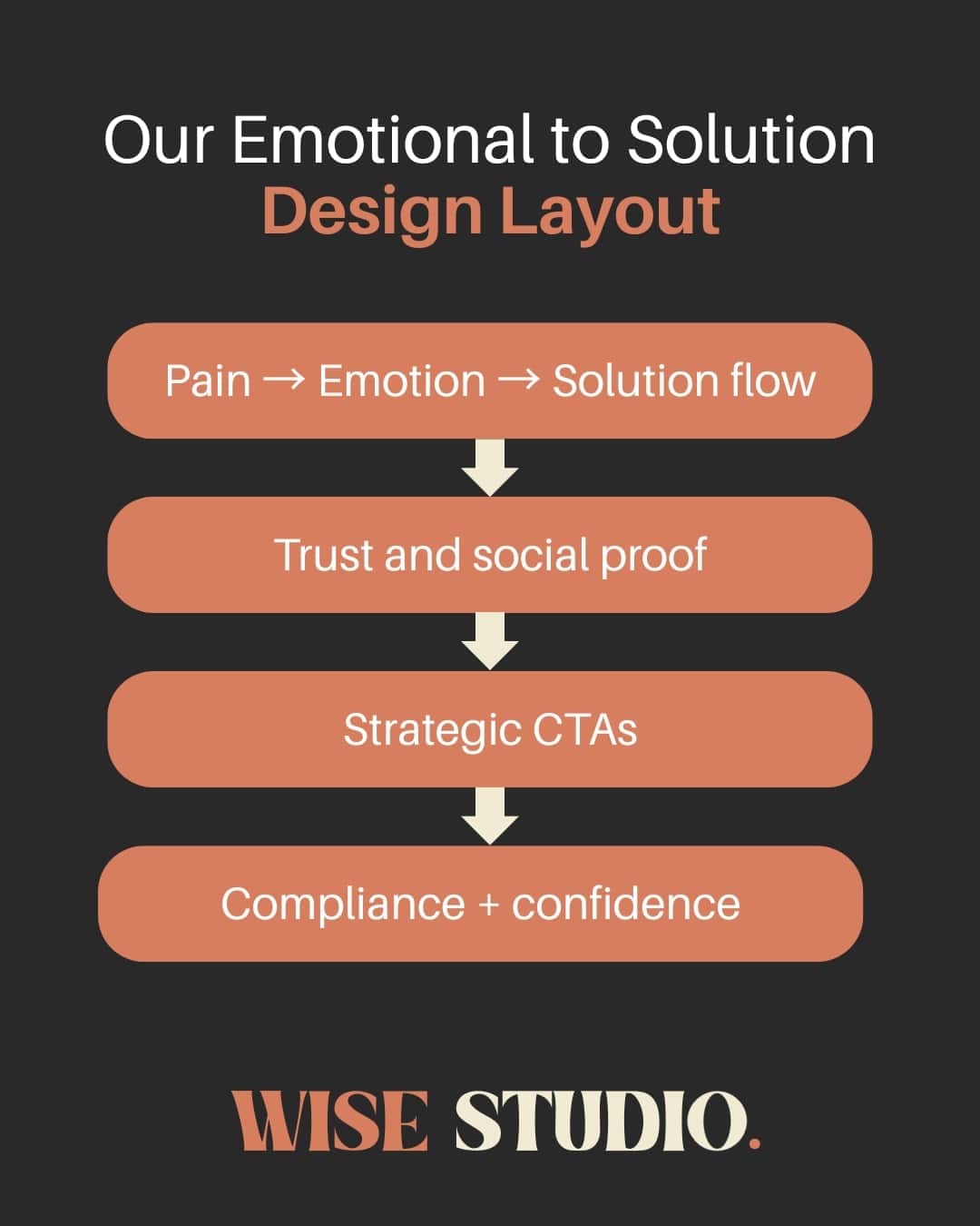 dental landing page design layout