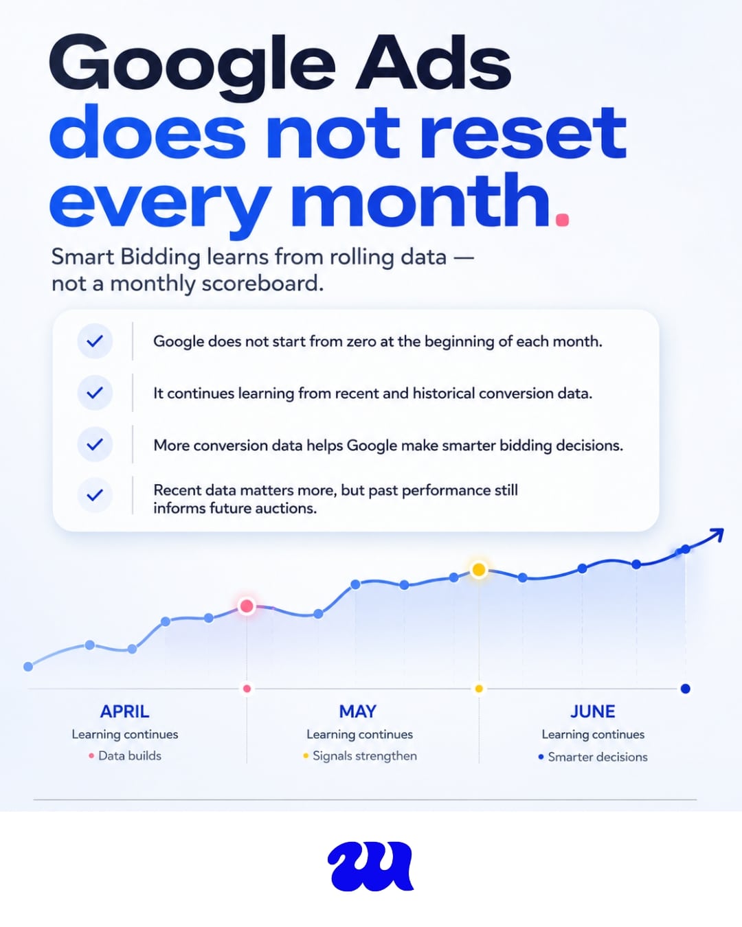 Google Ads learning phases and conversion benchmarks