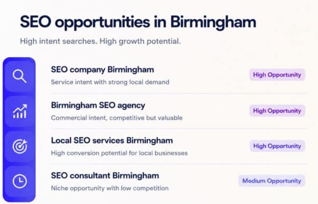 Dental SEO Birmingham