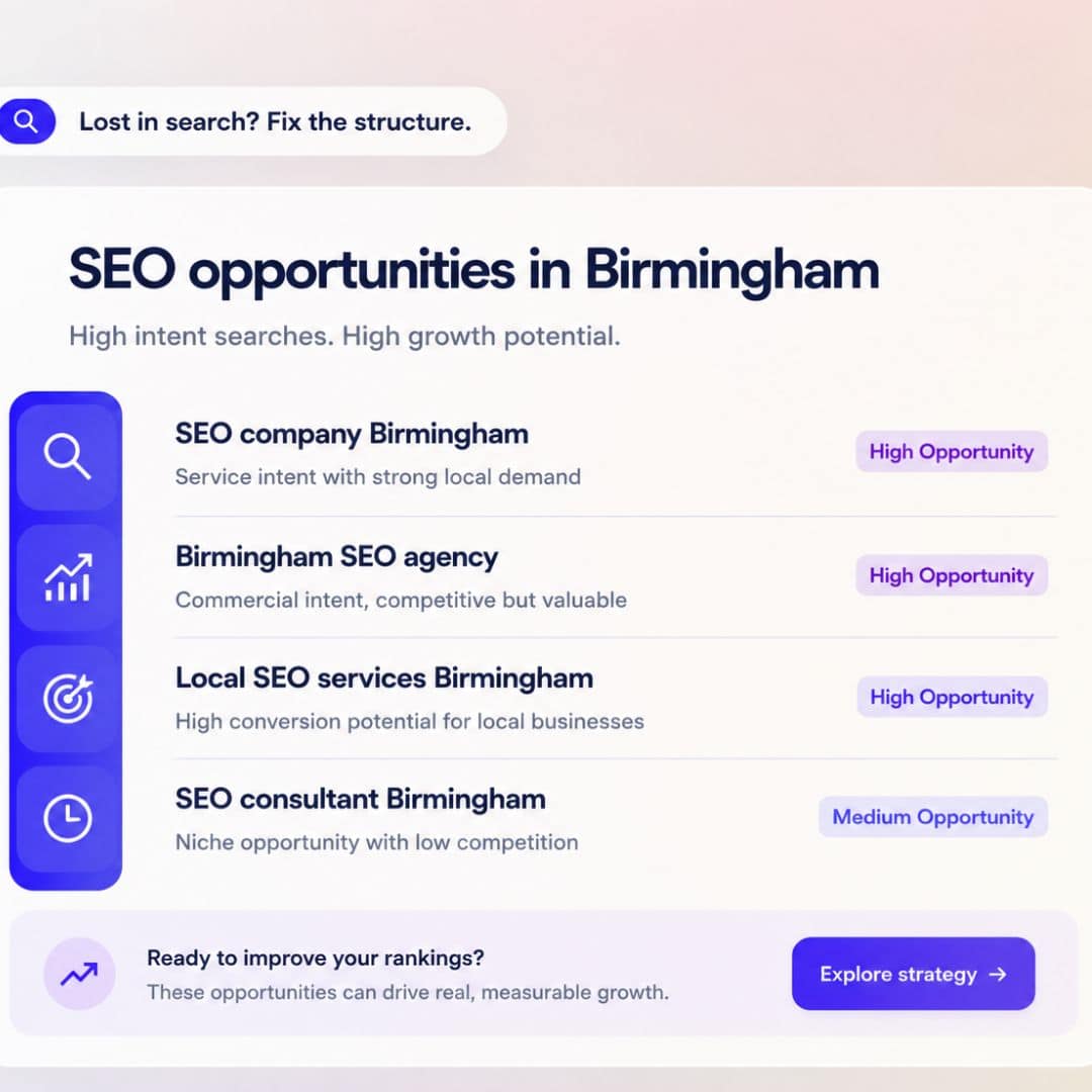 Dental SEO Birmingham