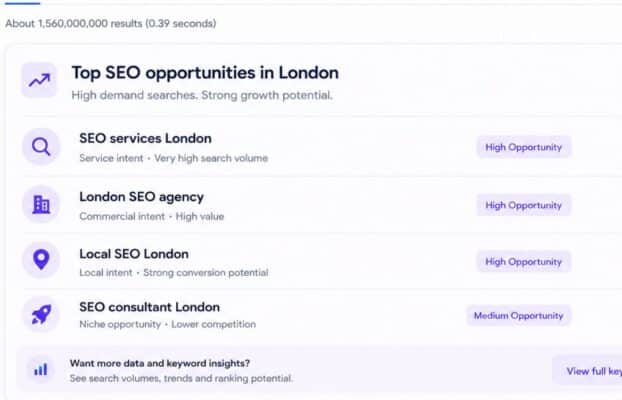 Dental SEO London