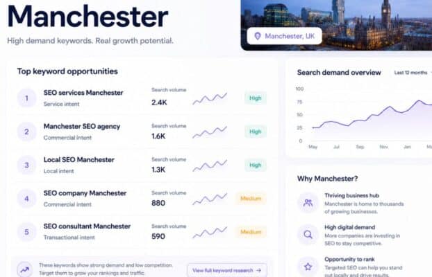 Dental SEO Manchester