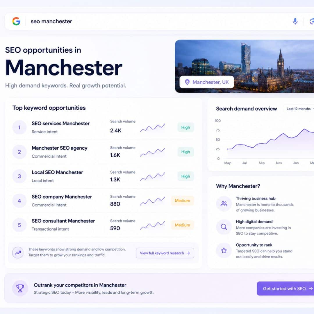 Dental SEO Manchester