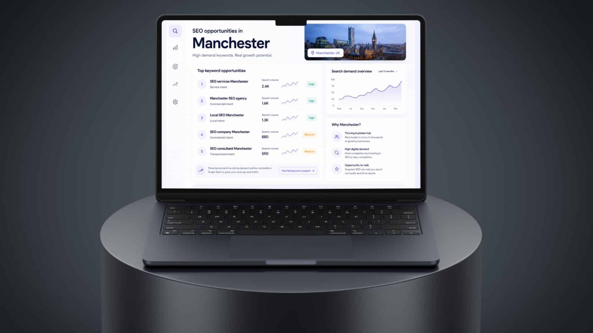 Dental SEO Manchester
