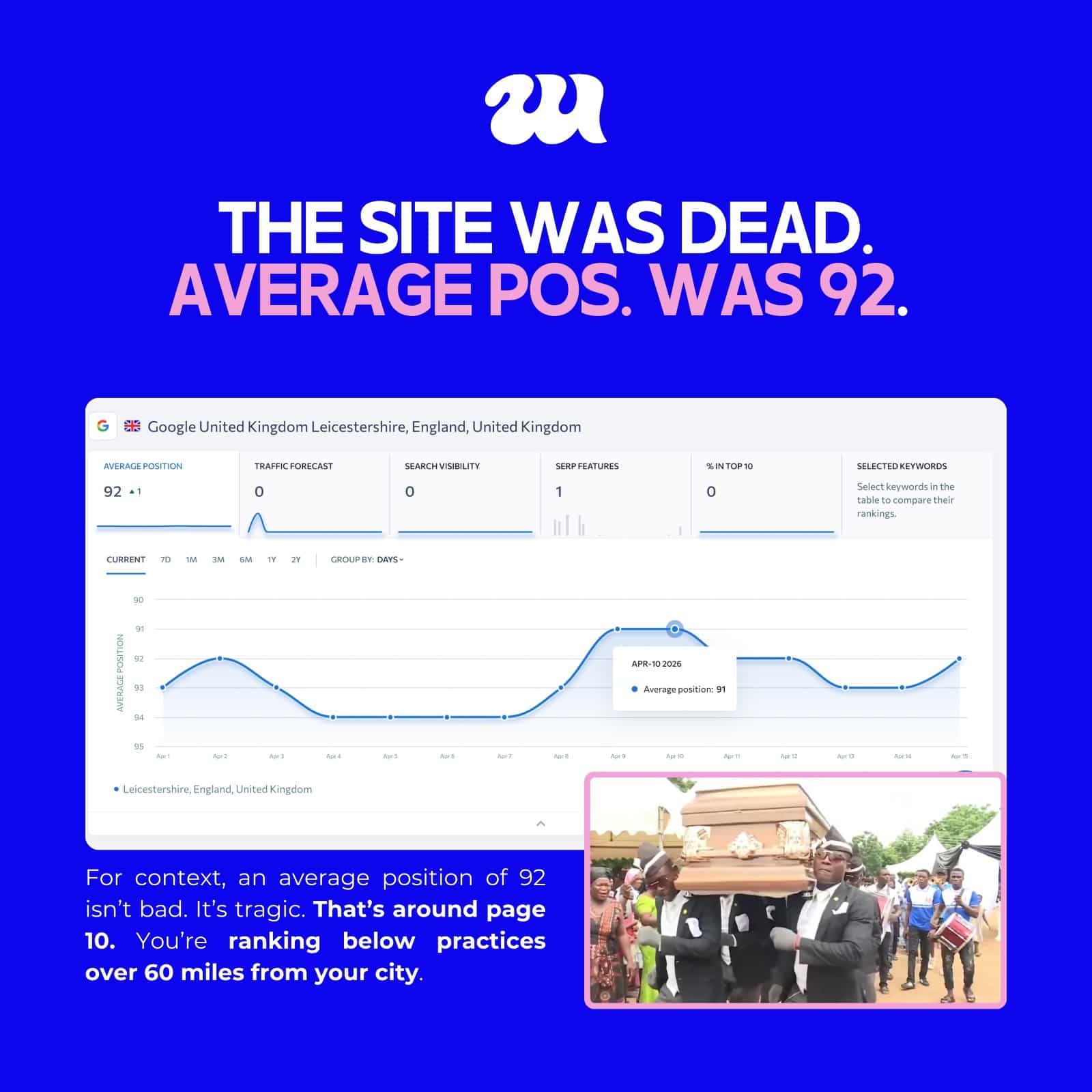 Dental SEO spam attack evidence showing loss of search visibility