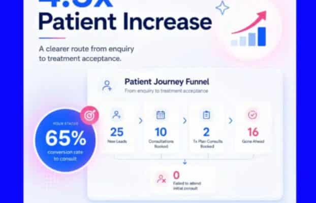 Best Dental SEO Agency UK: How to Choose the Right Partner