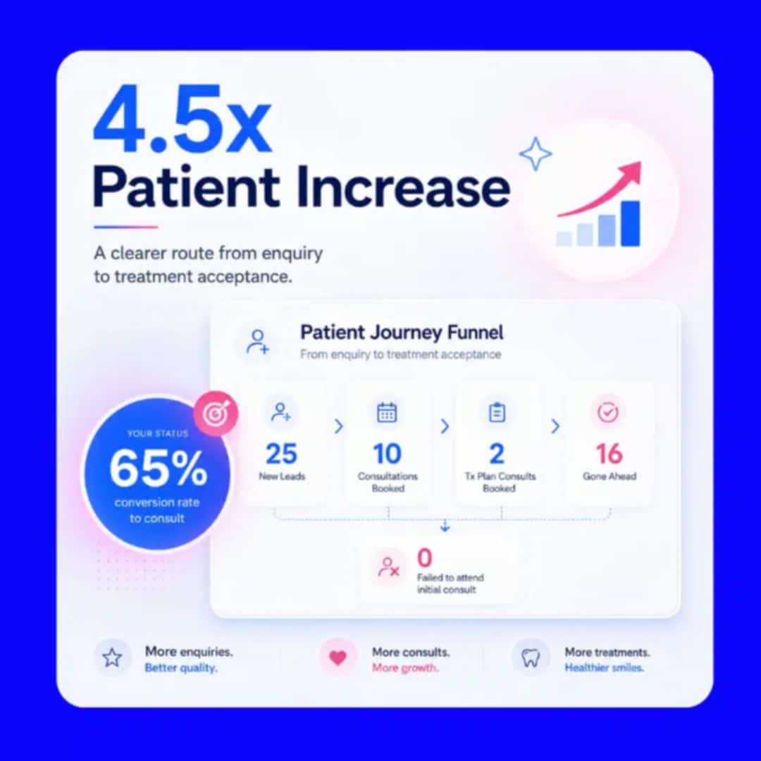 Best Dental SEO Agency UK: How to Choose the Right Partner