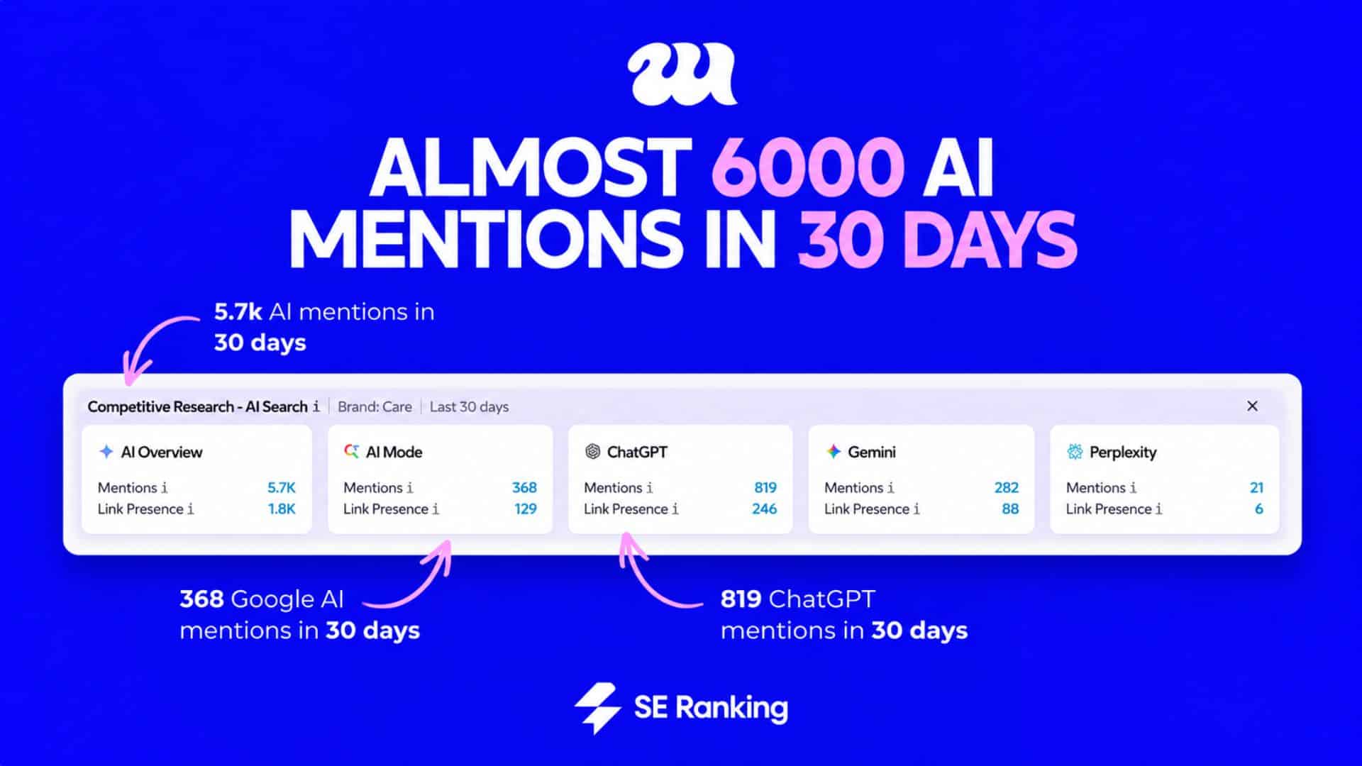 SEO For Dentists: From 100,000 Spam Links to Top 3 Rankings